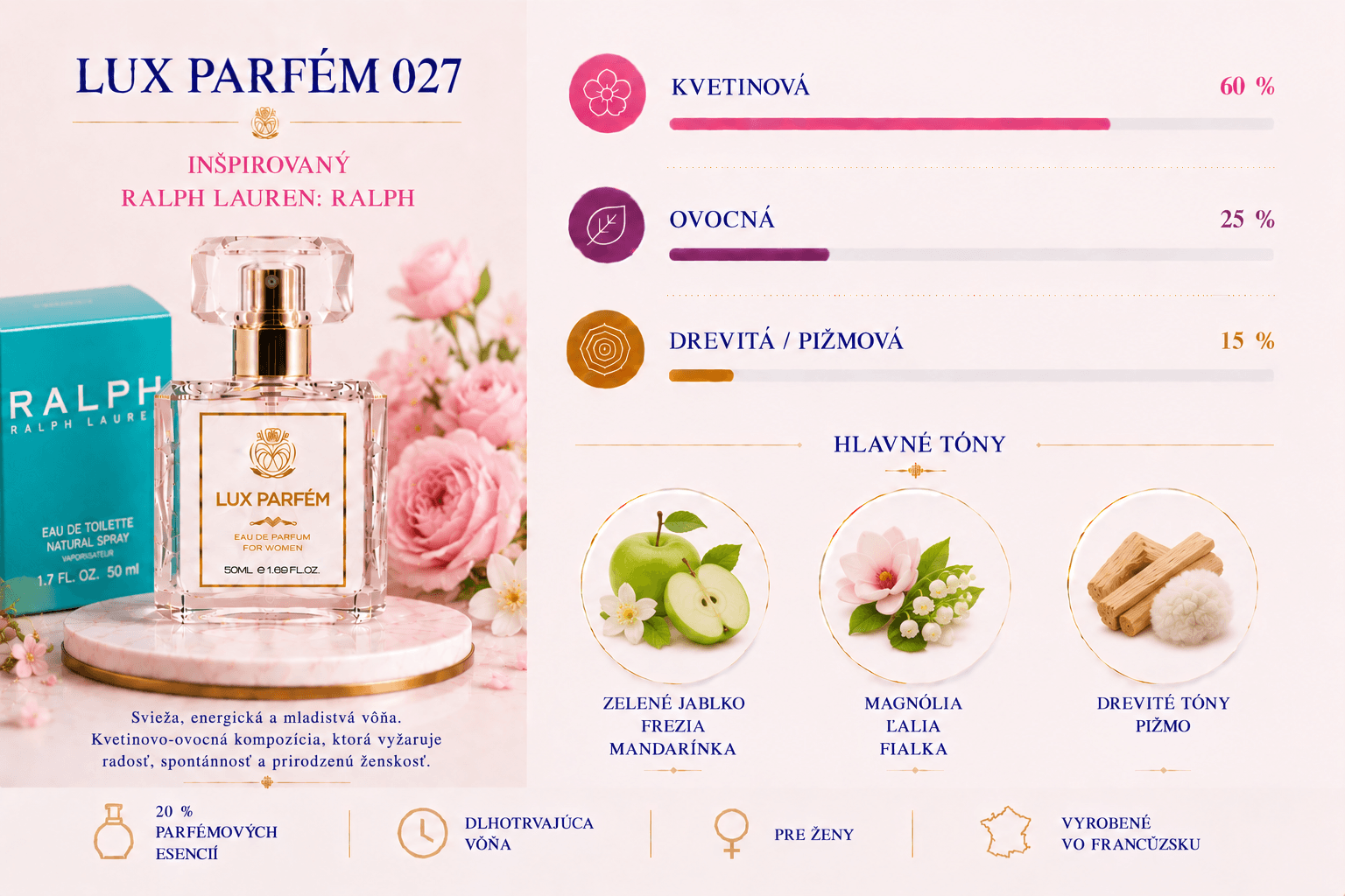 Lux Parfém 027 – Inšpirovaný Ralph Lauren: Ralph